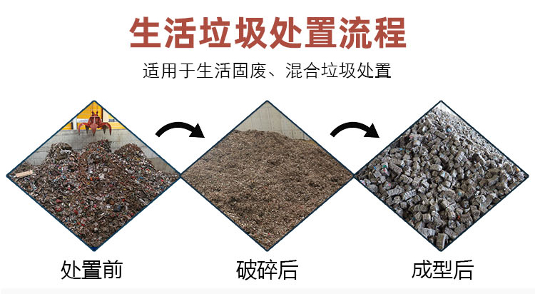 基木魚頁面-生活垃圾處置系統(tǒng)_03.jpg