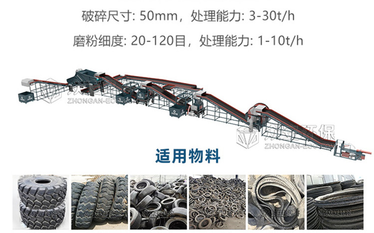 廢舊輪胎處理系統(tǒng).jpg