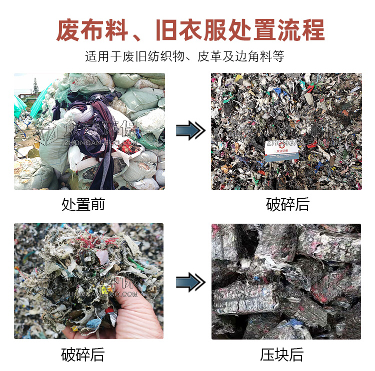 廢舊衣物變替代燃料（RDF/SRF）工藝全解析
