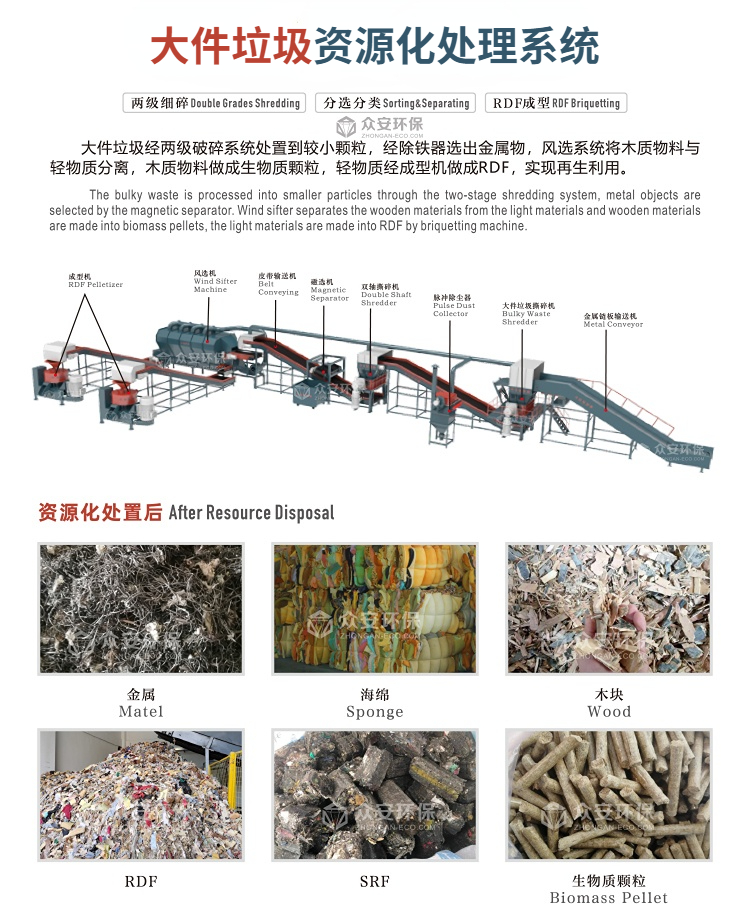 資源化處置后難題.jpg