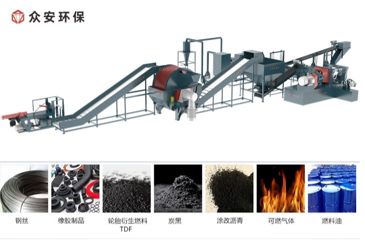 眾安環(huán)保廢舊輪胎處理生產(chǎn)線打造綠色經(jīng)濟新引擎