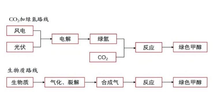 重慶“無廢城市”建設(shè)：從固廢處理到綠色能源的全面升級(jí)
